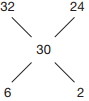 Solution diagram