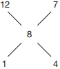 Solution diagram
