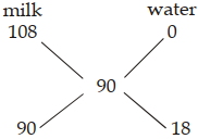 Solution diagram