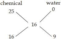 Solution diagram