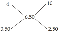 Solution diagram