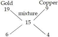Solution diagram