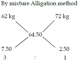 Solution diagram