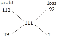 Solution diagram