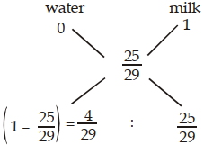 Solution diagram