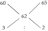 Solution diagram