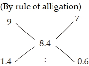 Solution diagram