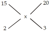 Solution diagram