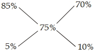 Solution diagram