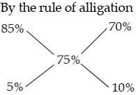 Solution diagram