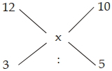 Solution diagram