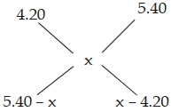 Solution diagram