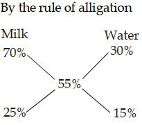Solution diagram