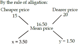 Solution diagram