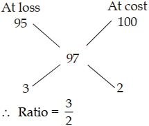 Solution diagram