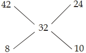 Solution diagram