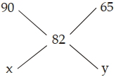 Solution diagram