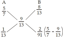 Solution diagram