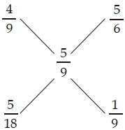 Solution diagram