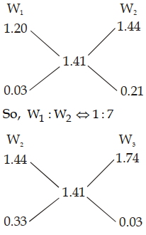 Solution diagram