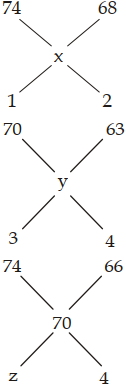 Solution diagram