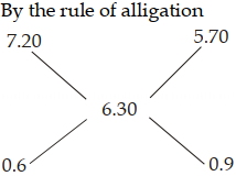 Solution diagram