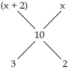 Solution diagram
