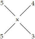 Solution diagram
