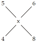 Solution diagram