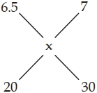 Solution diagram