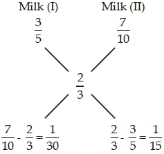 Solution diagram