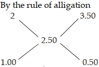 Solution diagram