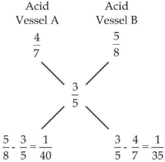 Solution diagram