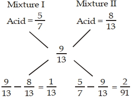 Solution diagram