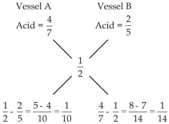 Solution diagram