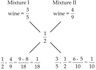Solution diagram