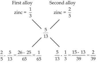 Solution diagram