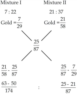 Solution diagram