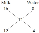 Solution diagram