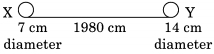 Solution diagram