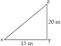 Solution diagram