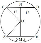 Solution diagram