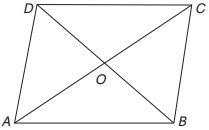 Solution diagram