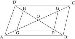 Solution diagram