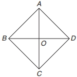 Solution diagram