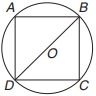 Solution diagram