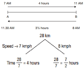 Solution diagram