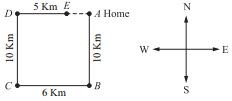 Solution diagram