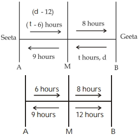 Solution diagram