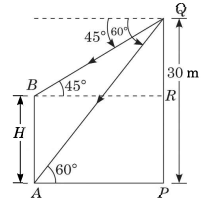 Solution diagram